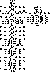Revisions of BasiliskII/src/dummy/ether_dummy.cpp
