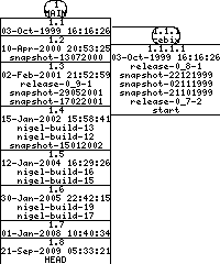 Revisions of BasiliskII/src/dummy/xpram_dummy.cpp