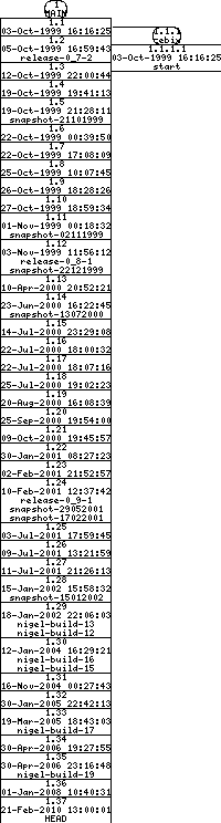 Revisions of BasiliskII/src/emul_op.cpp