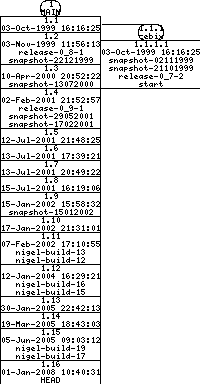 Revisions of BasiliskII/src/ether.cpp