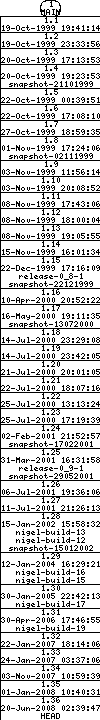 Revisions of BasiliskII/src/extfs.cpp