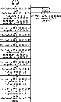 Revisions of BasiliskII/src/include/audio_defs.h