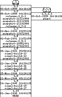 Revisions of BasiliskII/src/include/debug.h