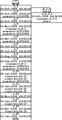 Revisions of BasiliskII/src/include/emul_op.h