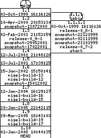 Revisions of BasiliskII/src/include/ether.h