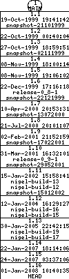 Revisions of BasiliskII/src/include/extfs.h