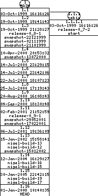 Revisions of BasiliskII/src/include/macos_util.h