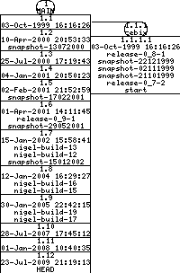 Revisions of BasiliskII/src/include/prefs.h