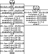 Revisions of BasiliskII/src/include/prefs_editor.h