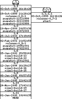 Revisions of BasiliskII/src/include/serial.h