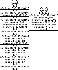 Revisions of BasiliskII/src/include/slot_rom.h