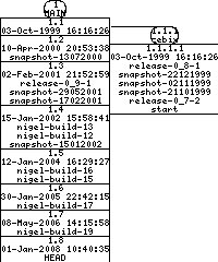 Revisions of BasiliskII/src/include/sys.h