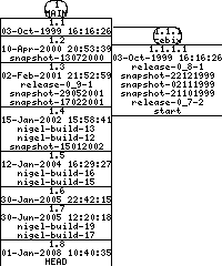 Revisions of BasiliskII/src/include/timer.h