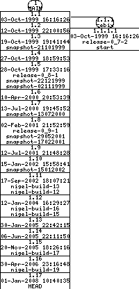 Revisions of BasiliskII/src/include/user_strings.h