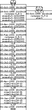 Revisions of BasiliskII/src/include/video.h