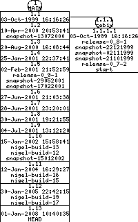 Revisions of BasiliskII/src/include/video_defs.h