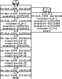 Revisions of BasiliskII/src/include/xpram.h