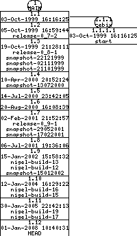 Revisions of BasiliskII/src/macos_util.cpp