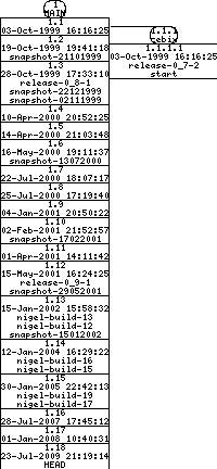 Revisions of BasiliskII/src/prefs.cpp