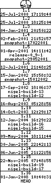 Revisions of BasiliskII/src/prefs_items.cpp