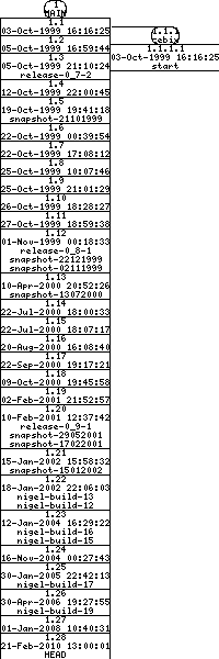 Revisions of BasiliskII/src/rom_patches.cpp