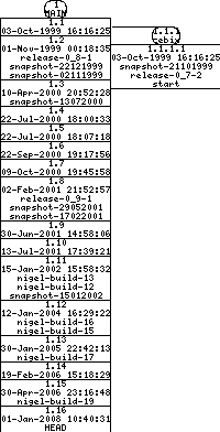 Revisions of BasiliskII/src/rsrc_patches.cpp