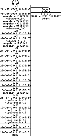 Revisions of BasiliskII/src/slot_rom.cpp