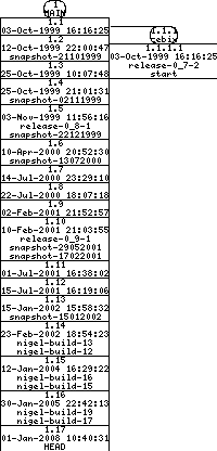 Revisions of BasiliskII/src/sony.cpp