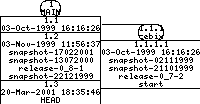 Revisions of BasiliskII/src/uae_cpu/compiler.h