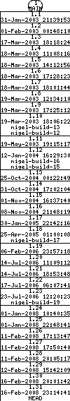 Revisions of BasiliskII/src/uae_cpu/compiler/codegen_x86.h