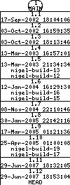 Revisions of BasiliskII/src/uae_cpu/compiler/gencomp.c