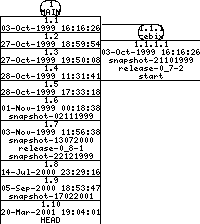 Revisions of BasiliskII/src/uae_cpu/fpp.cpp