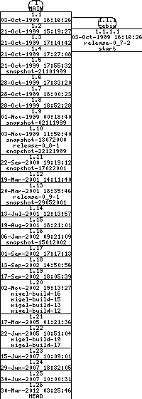 Revisions of BasiliskII/src/uae_cpu/gencpu.c