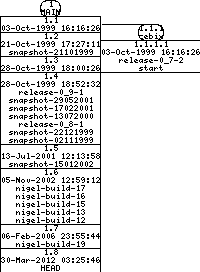 Revisions of BasiliskII/src/uae_cpu/m68k.h