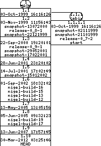 Revisions of BasiliskII/src/uae_cpu/memory.cpp