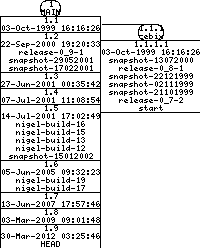 Revisions of BasiliskII/src/uae_cpu/memory.h