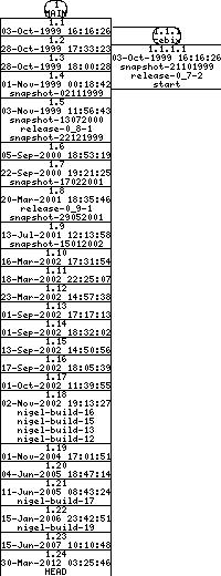 Revisions of BasiliskII/src/uae_cpu/newcpu.cpp