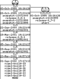 Revisions of BasiliskII/src/uae_cpu/table68k