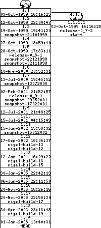 Revisions of BasiliskII/src/user_strings.cpp