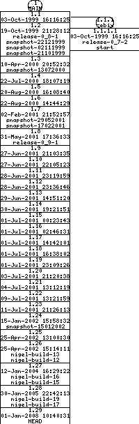 Revisions of BasiliskII/src/video.cpp