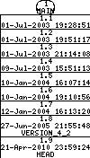 Revisions of Frodo4/Src/C64_x.h