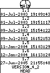 Revisions of Frodo4/Src/CPUC64.cpp