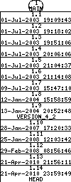 Revisions of Frodo4/Src/Makefile.in