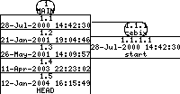 Revisions of SIDPlayer/src/cl_amp.cpp