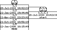 Revisions of SIDPlayer/src/cpu.cpp