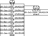 Revisions of SIDPlayer/src/prefs.cpp