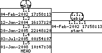 Revisions of SheepShaver/src/BeOS/CreatePCIDrivers/Ethernet.cpp