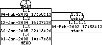 Revisions of SheepShaver/src/BeOS/CreatePCIDrivers/Video.cpp