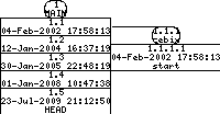 Revisions of SheepShaver/src/BeOS/prefs_beos.cpp