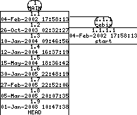 Revisions of SheepShaver/src/BeOS/sysdeps.h